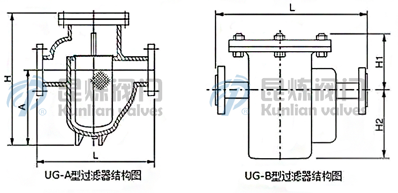 UG-A/UG-B-U^VYD- ϺyT޹˾