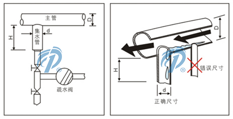 CS15(ni)ݼyͰˮyˮܳߴ- ϺyT޹˾