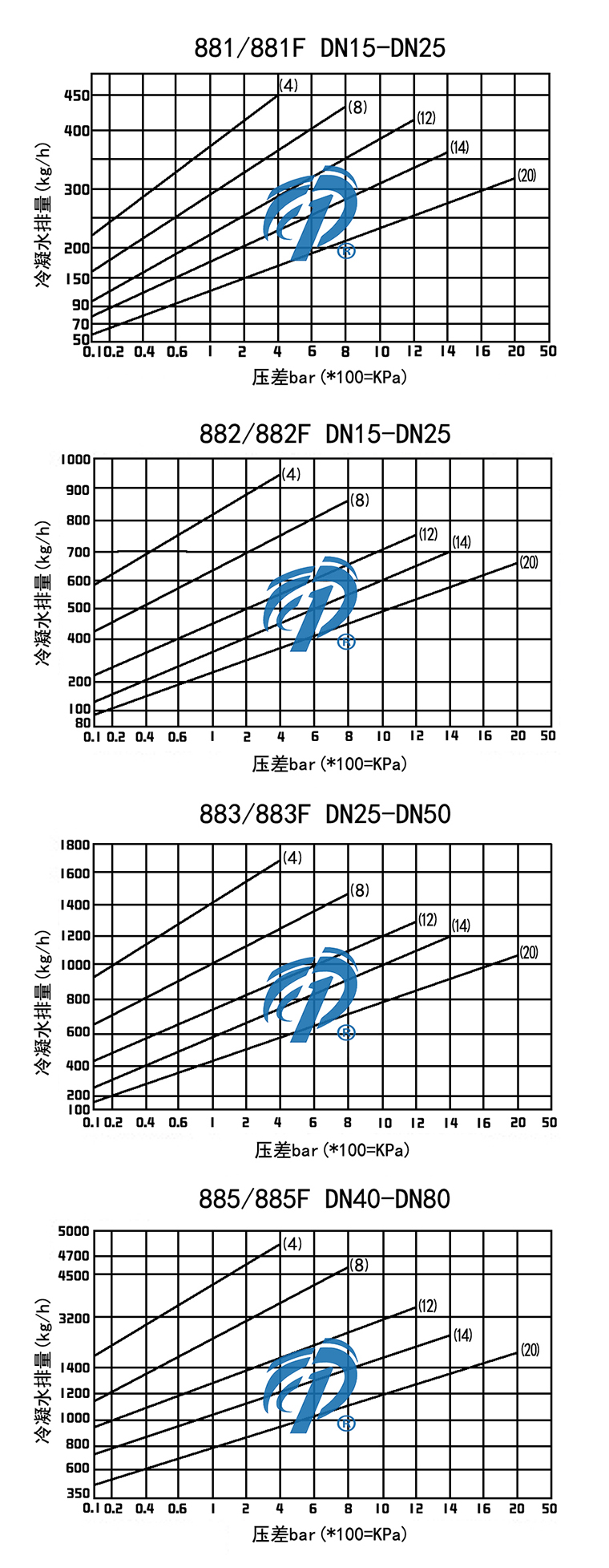 881F-885FmͰʽˮyˮD