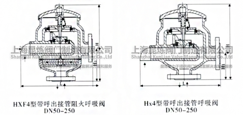 HX-4HXF-4ӹyDN50-250Y(ji)(gu)D